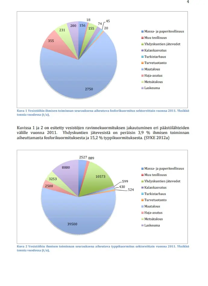 Selvitys jätevesiohituksista