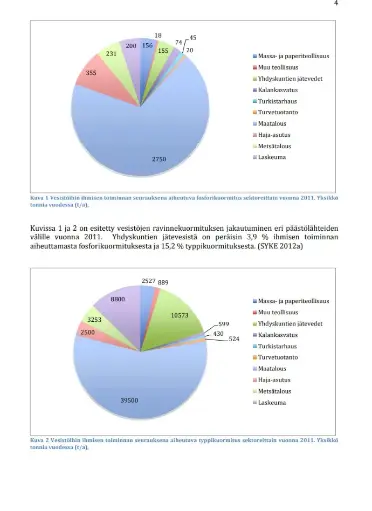 Selvitys jätevesiohituksista